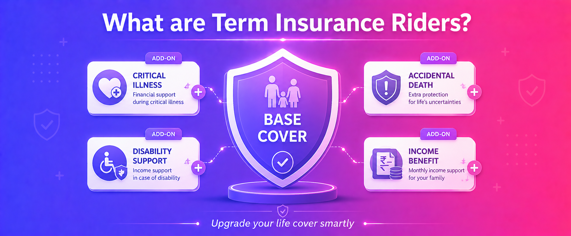 Understanding Term Insurance Riders and Their Benefits