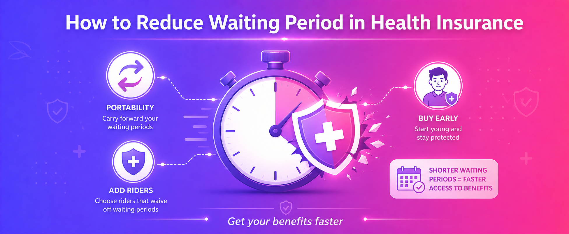How to Reduce the Waiting Period in Health Insurance
