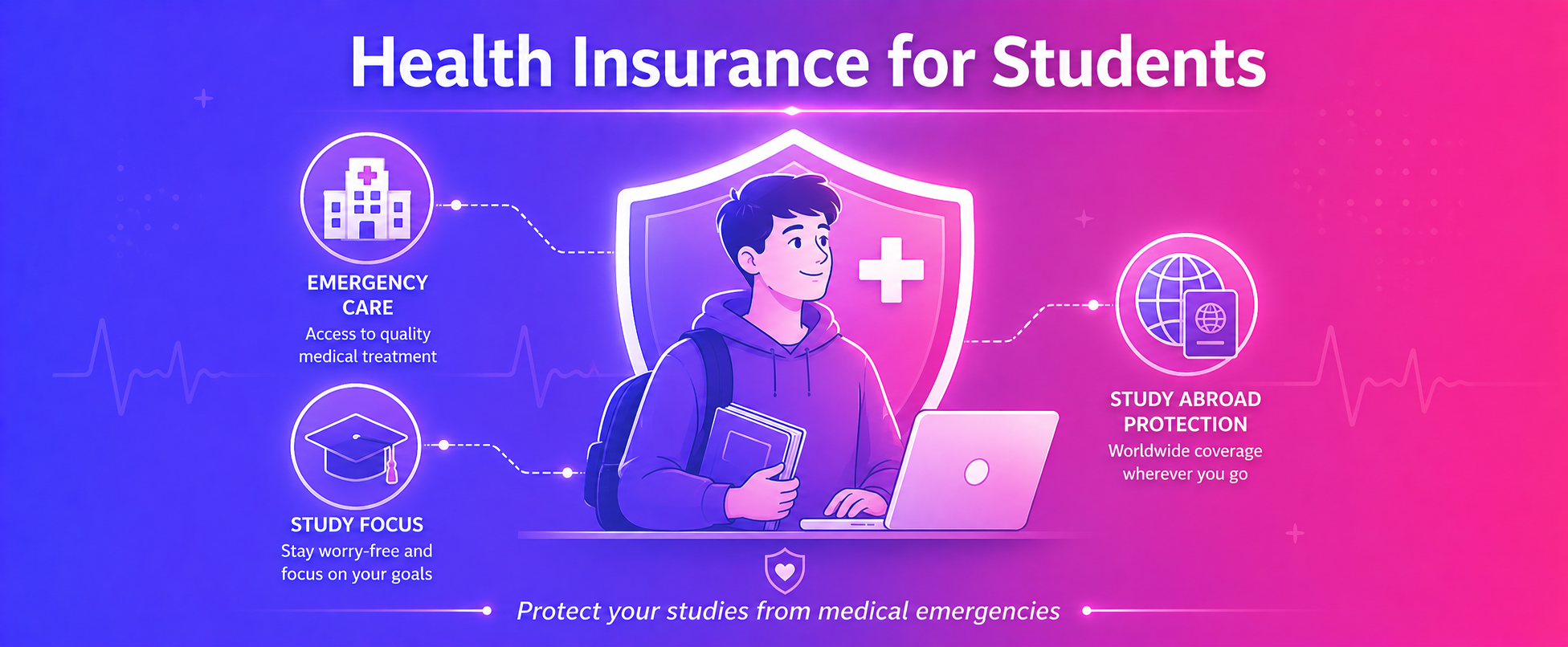 Health Insurance for Students in India: Plans, Benefits & Costs