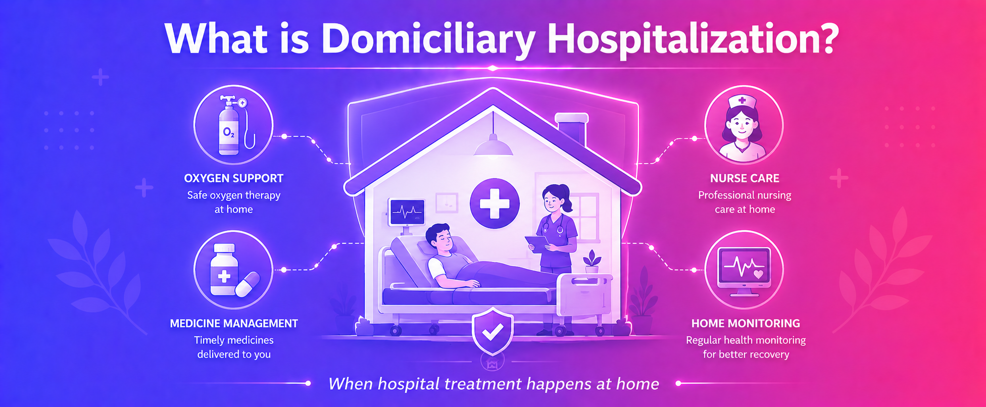 Domiciliary Hospitalization: Coverage & Limitations