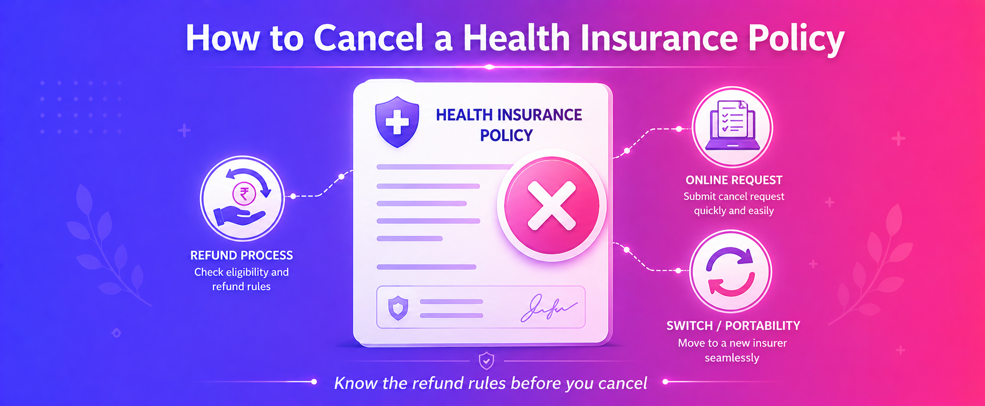 How to Cancel Health Insurance Policy