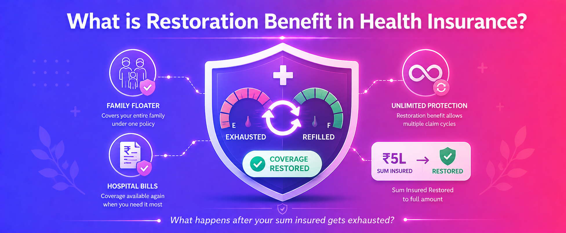 Restoration Benefit in Health Insurance: How It Works
