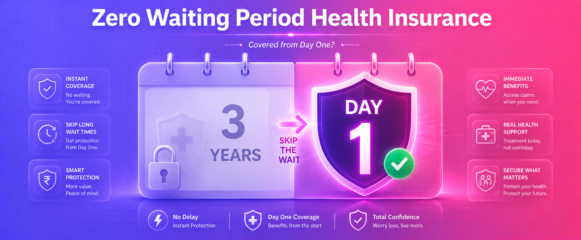 Zero Waiting Period Health Insurance: Meaning & Benefits